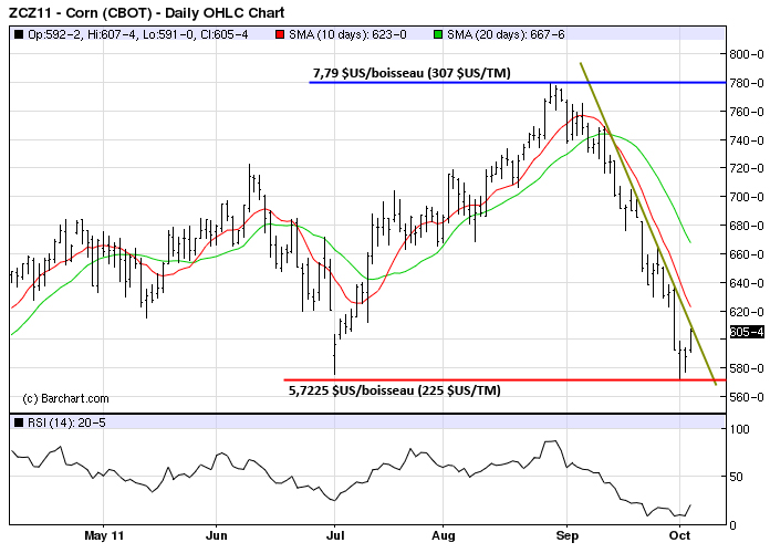 Corn tech MT 5 oct 11
